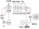 公司新闻【基础】不可不知：张力控制系统的种类和作用