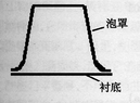 泡罩包装 公司新闻泡罩包装