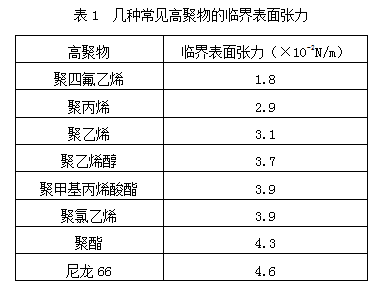 试论塑料表印产品油墨脱落问题