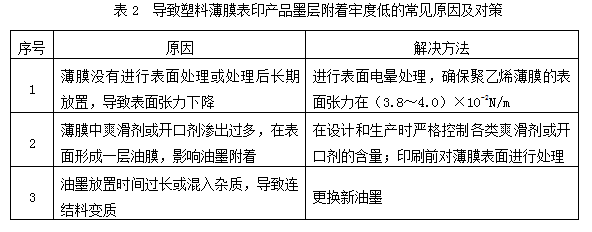 试论塑料表印产品油墨脱落问题