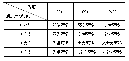 镀铝膜转移机理及解决方案 