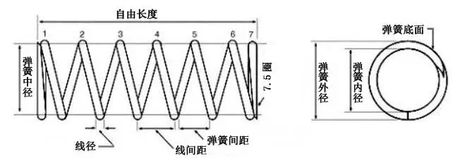 热封压力与制袋机的弹簧