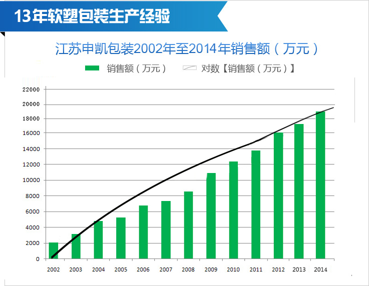 味精包装袋